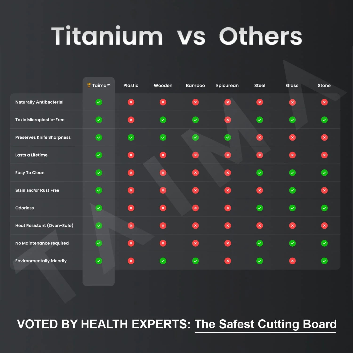 Original Taima⢠100% Pure Titanium Cutting Board + Mat + 5 Exclusive Guides - Image 8