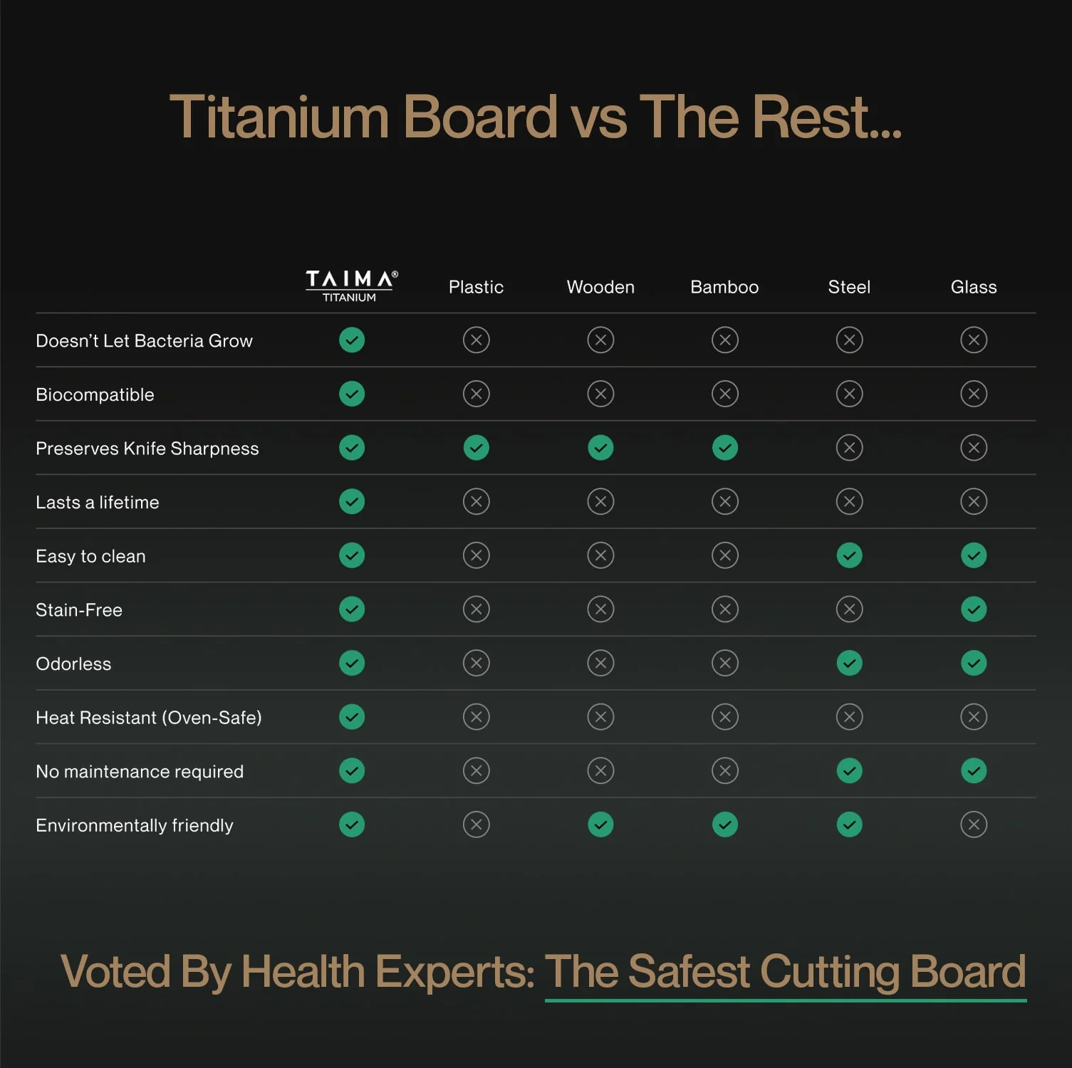 Complete Titanium Cutting Board Prep Set (3 Piece) - Image 4