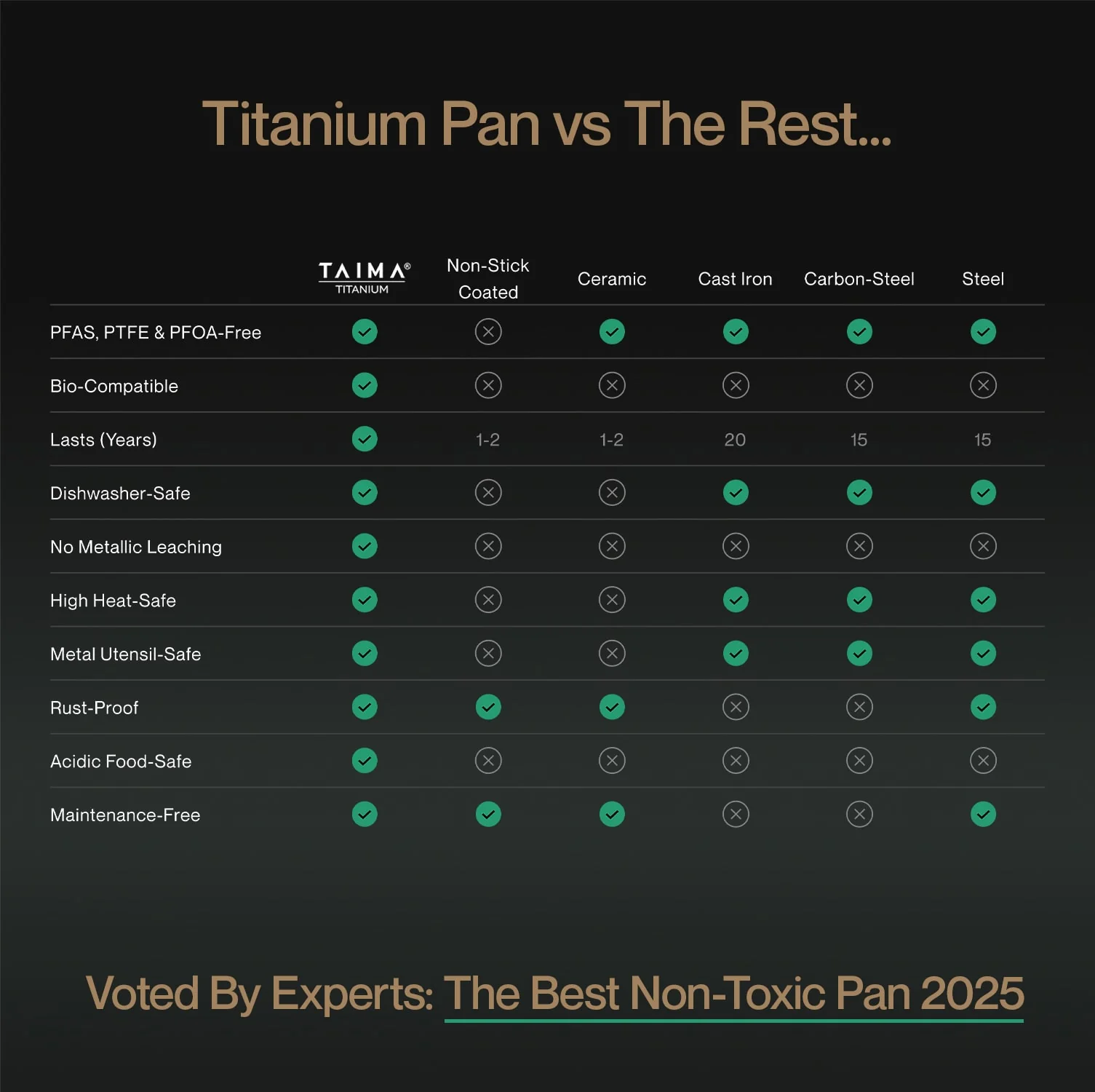 TAIMA Pure Titanium Wok Pan Pro - Image 8